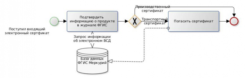 Файл:CloseECertificate.jpg