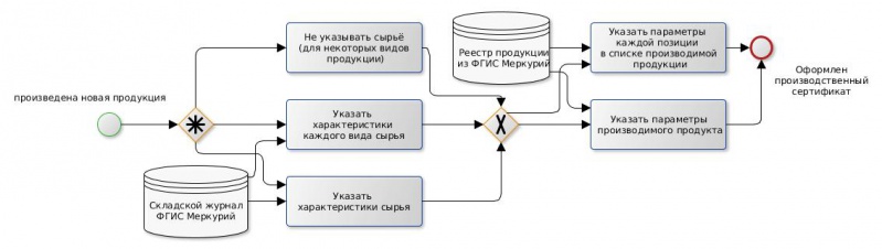 Файл:ProductionOperation.jpg